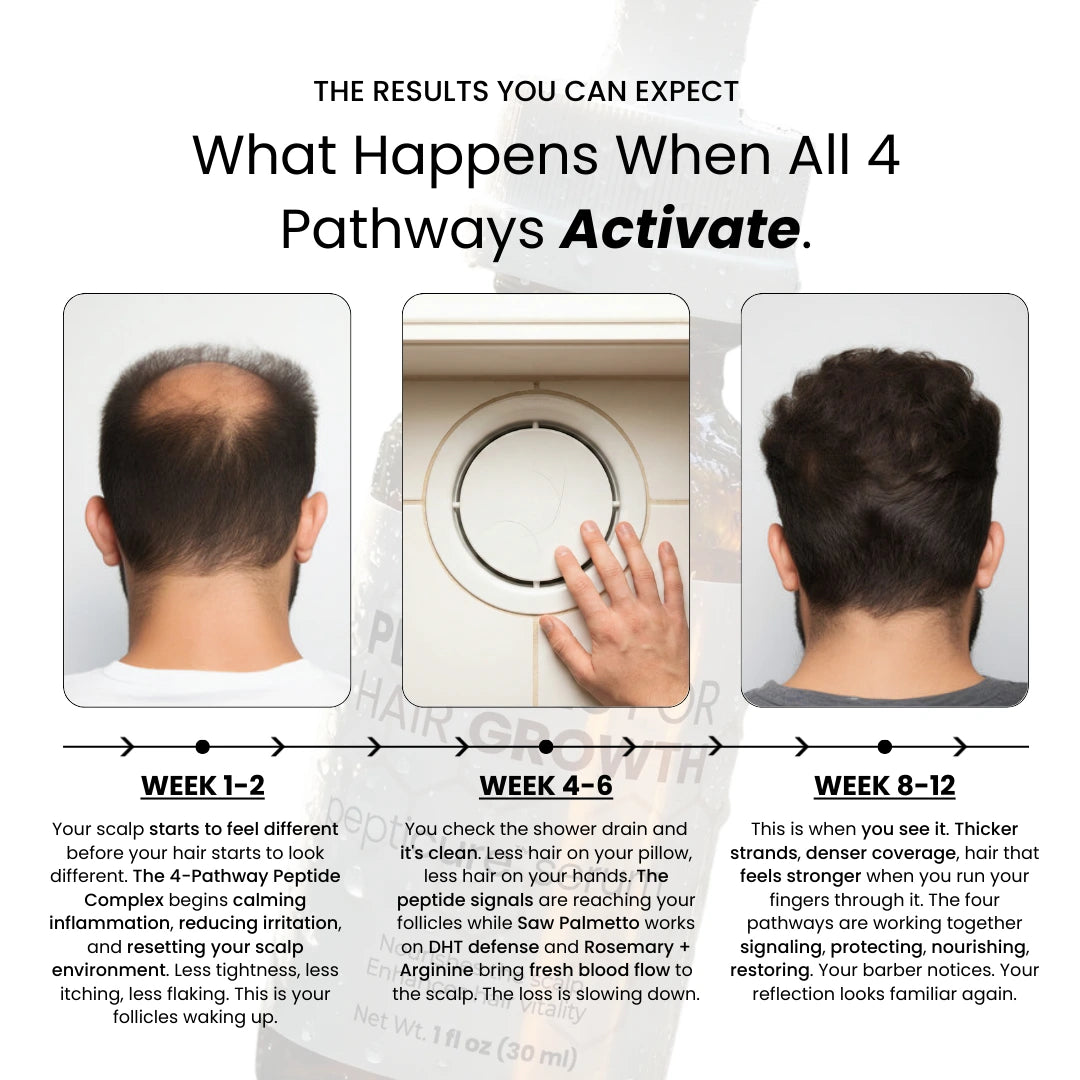Pepticure™ Advanced Peptide Hair Regrowth Formula — 4-Pathway Complex