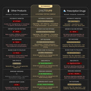 Pepticure™ Advanced Peptide Regrowth Formula