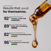 Pepticure™ Advanced Peptide Regrowth Formula